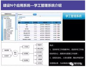 互聯(lián)網(wǎng)智慧校園整體解決方案 信息系統(tǒng)集成服務賦能未來教育