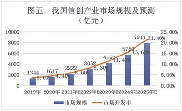 航天軟件（688562）投資價值分析報告 信息系統(tǒng)集成服務的領軍者